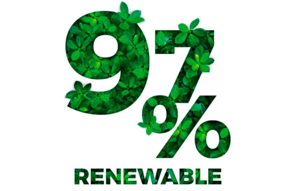 97percent renewable