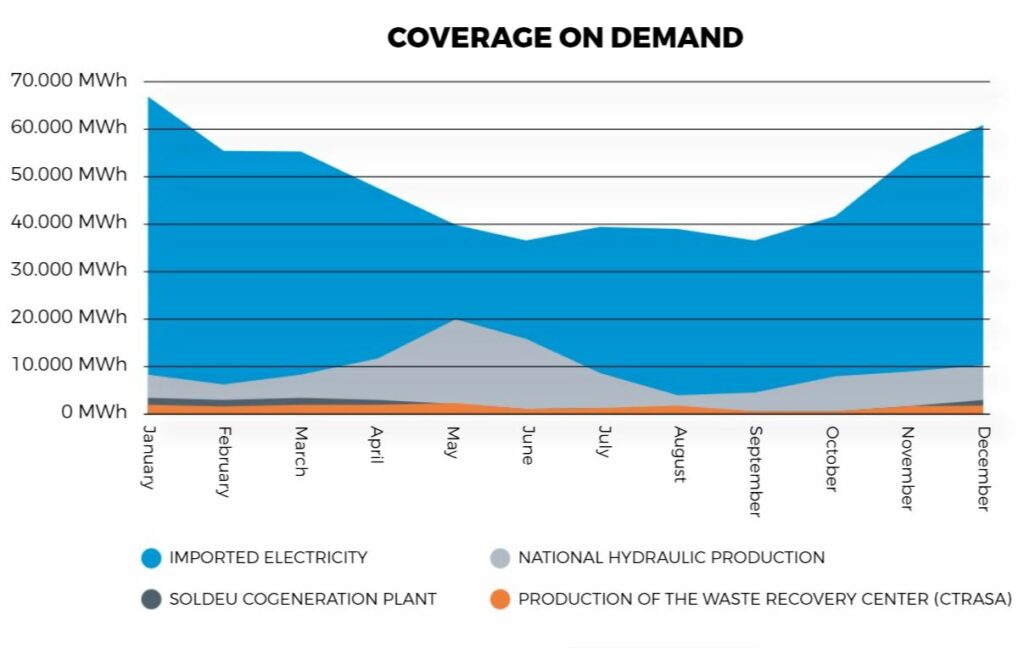Coverage on demand