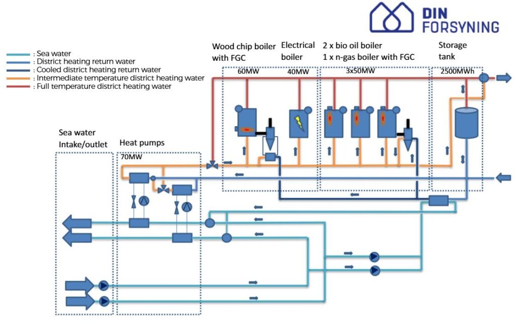 Figure 1 Illustration of the overall concept in operation at the harbor site.