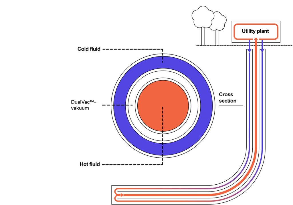 Illustration_DualVacTM_english