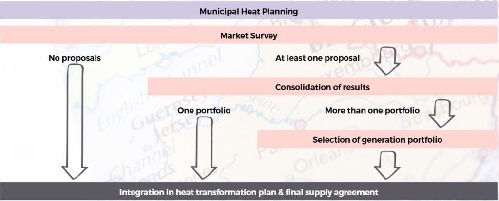 Figure 1_Concept with three stages
