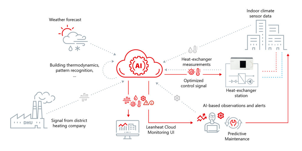 Figure 3 - from Danfoss