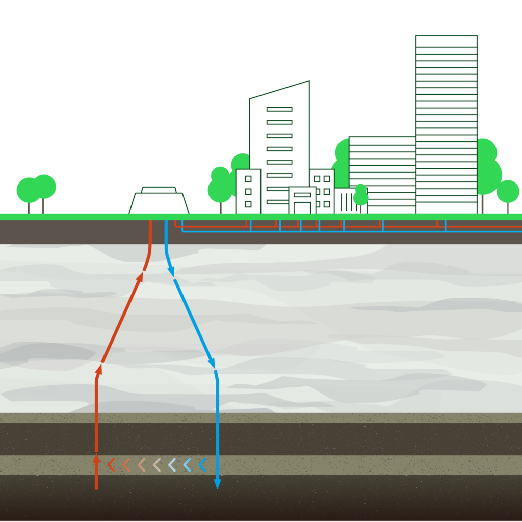 geotermi-aarhus-figure
