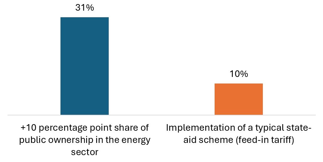 Figure 3. Source: Think Tank Brundtland based on Prag et al. 2018