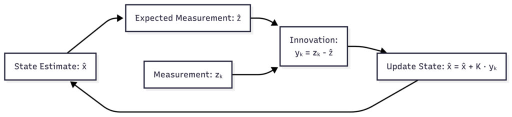 Figure 2. (From Billing Tools to Network Brains: Unlocking the Hidden Value in Your Heat Meters)