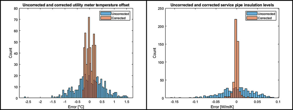 Figure 3. (From Billing Tools to Network Brains: Unlocking the Hidden Value in Your Heat Meters)