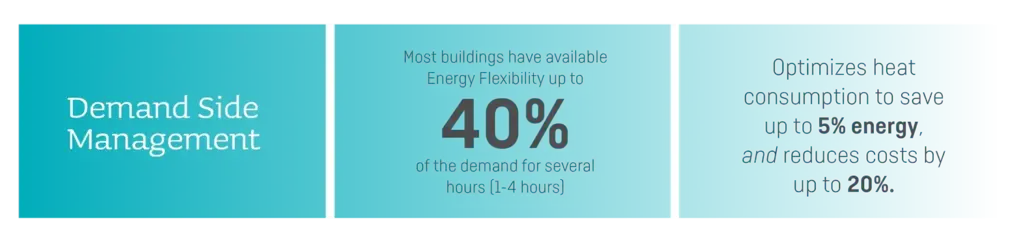 Creating a Real Connection Between Demand and Supply