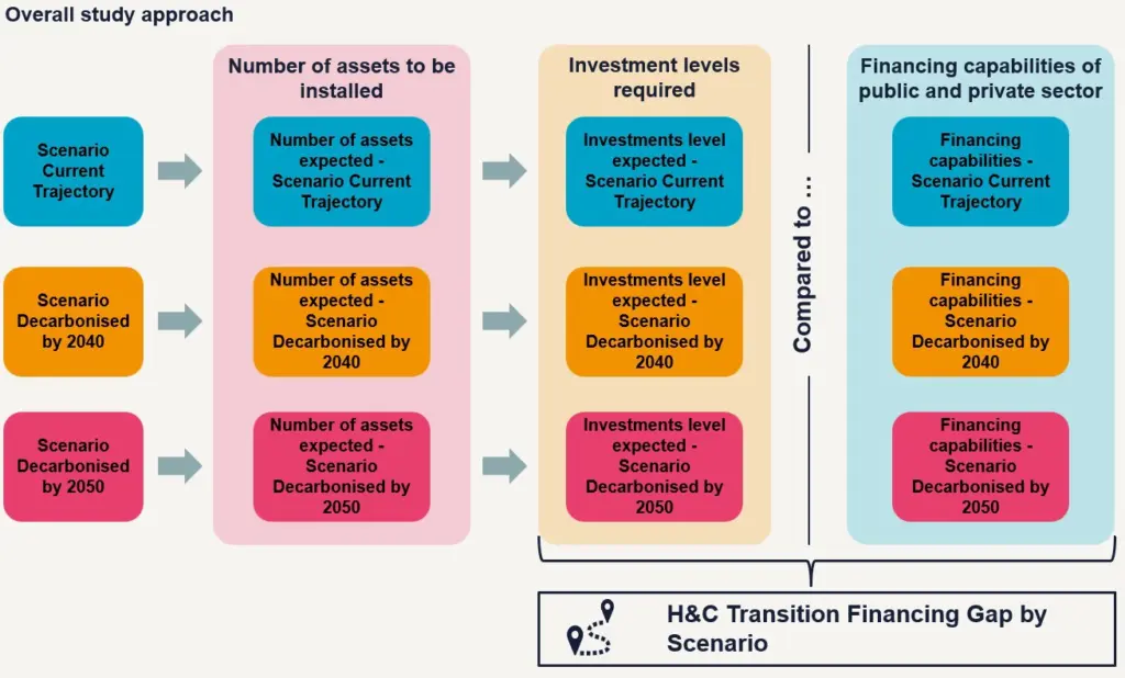 Figure 2 - Overall study approach