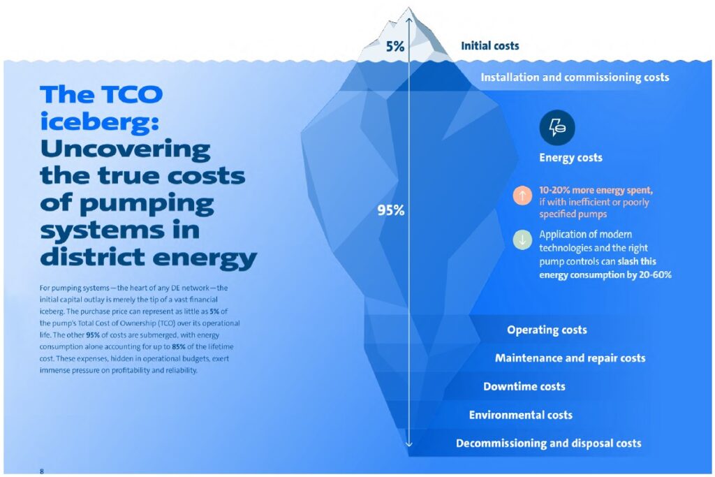 Figure 1 - Uncovering the TCO iceberg